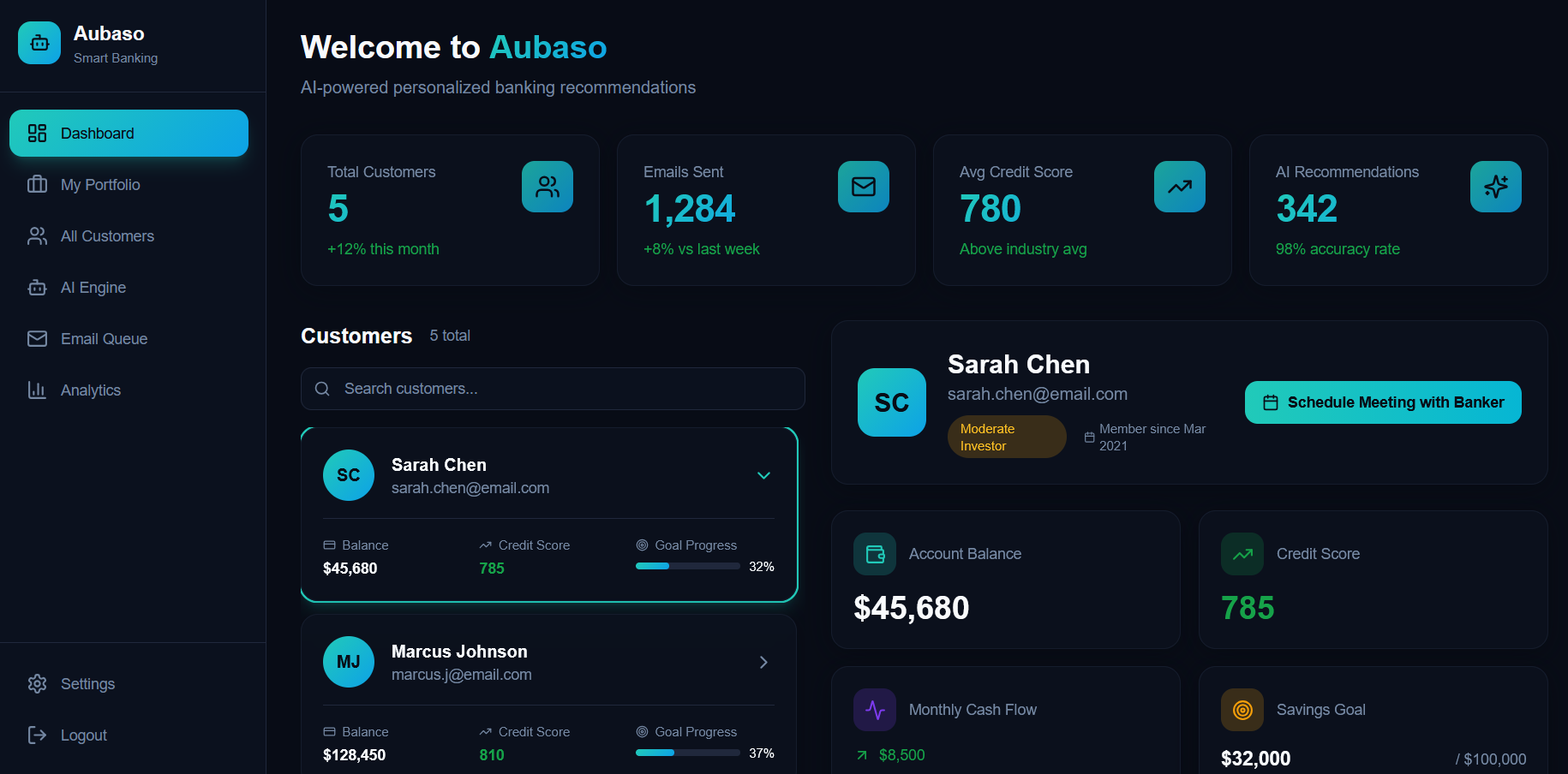 Aubaso CRM Dashboard